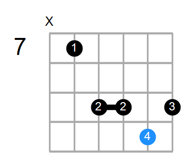 Aadd2/E Chord
